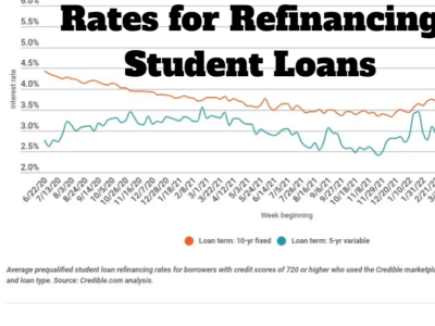 Rates for Refinancing Student Loans