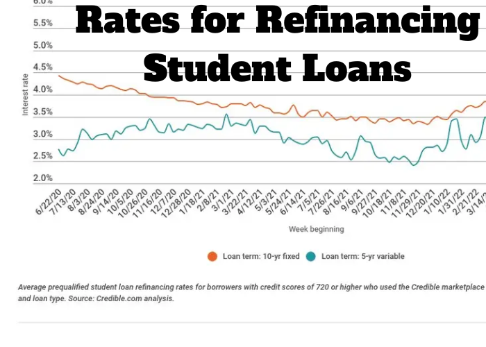 Rates for Refinancing Student Loans Bludwing