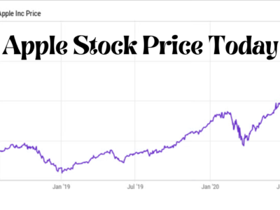 Apple Stock Price Today