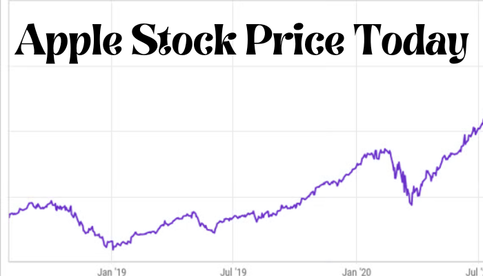 Apple Stock Price Today