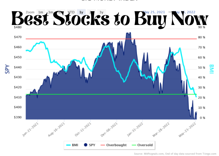 Best Stocks to Buy Now Bludwing