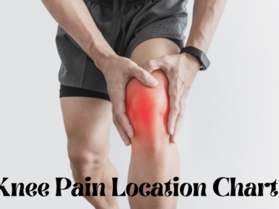 Knee Pain Location Chart