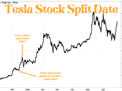 Tesla Stock Split Date