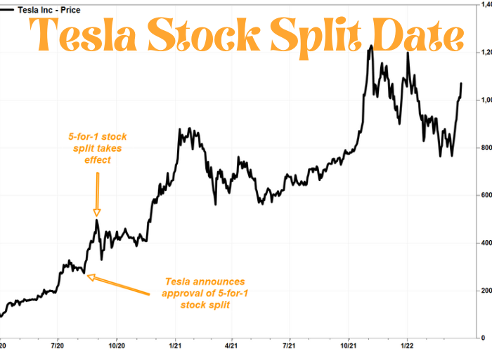 Tesla Stock Split Date Bludwing